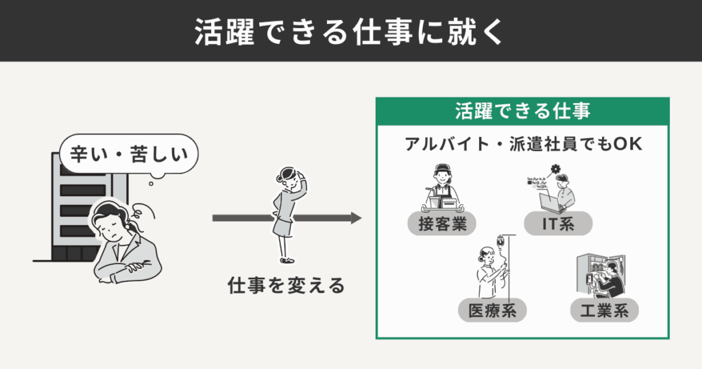 新しい仕事に就く