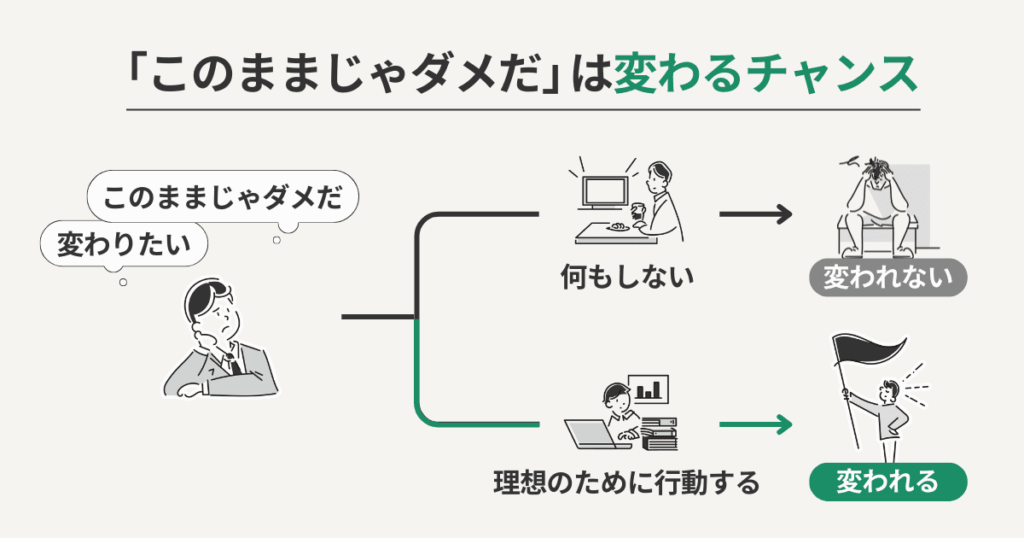 「このままじゃダメだ」は自分を変えるチャンス