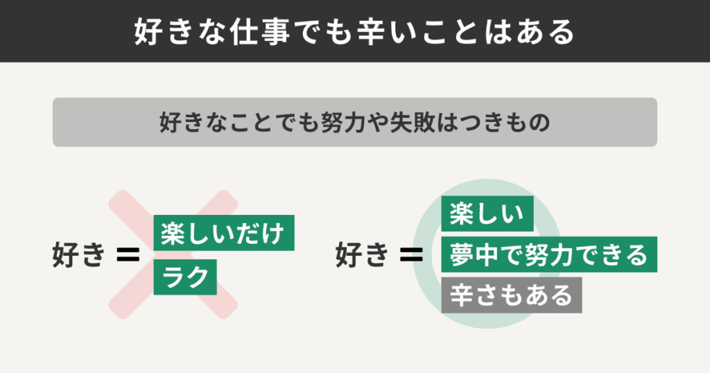 好きなことを仕事にすると辛いこともある