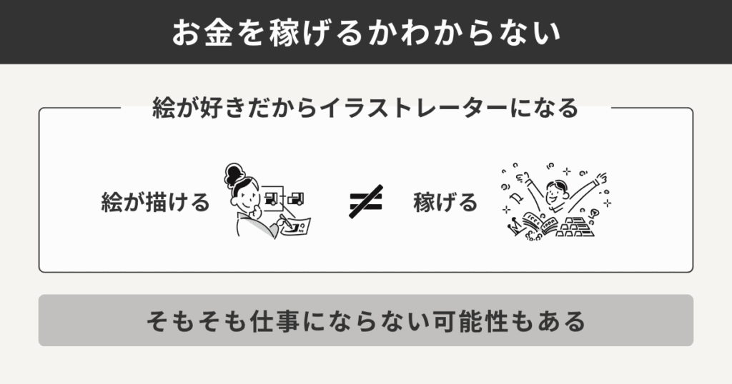 お金を稼げるかわからない