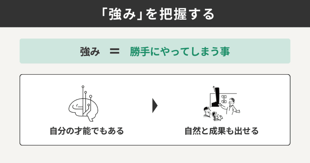 「強み」を把握する