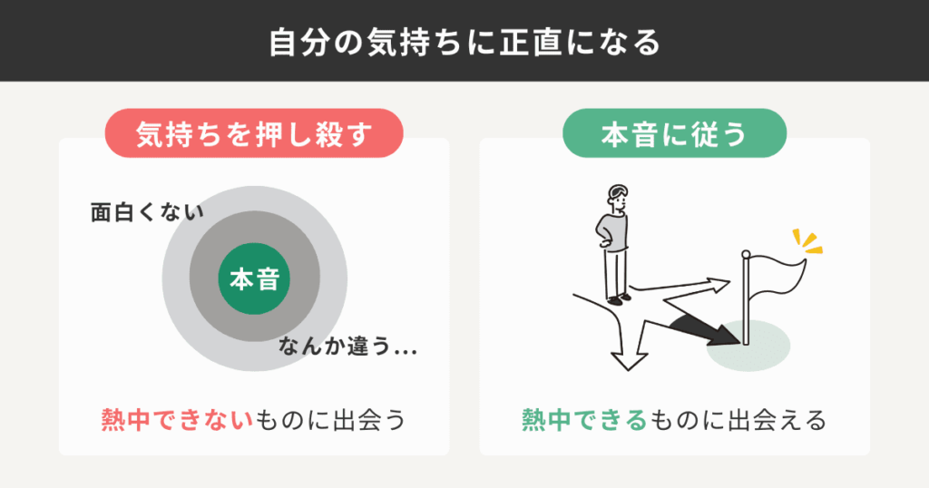 自分の気持ちに正直になる