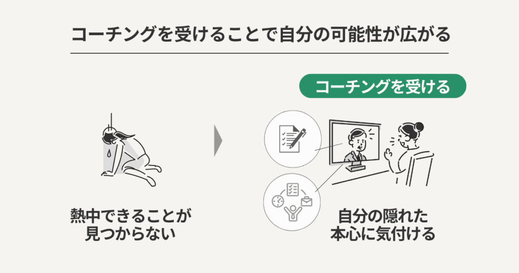 熱中できるものがどうしても見つからないときはどうする？