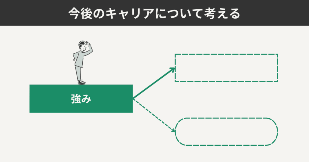 今後のキャリアについて考える