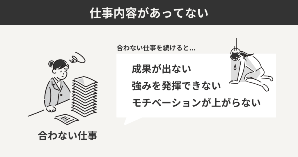 仕事内容があっていない