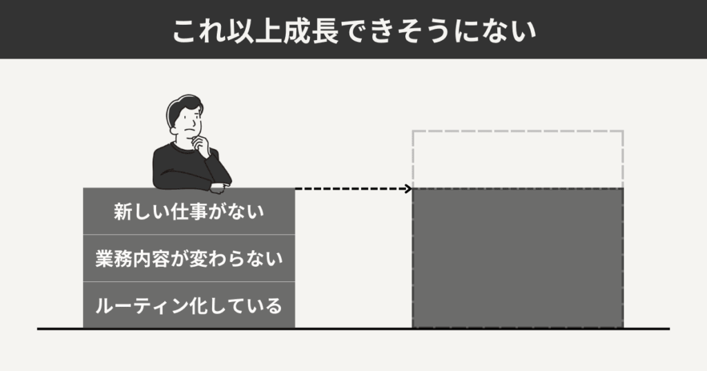 これ以上成長できそうにない