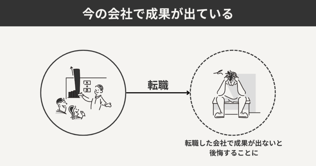 今の会社で成果が出せている