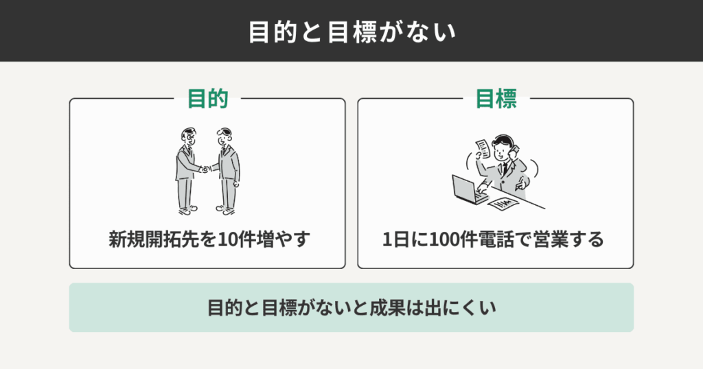 目的と目標がない