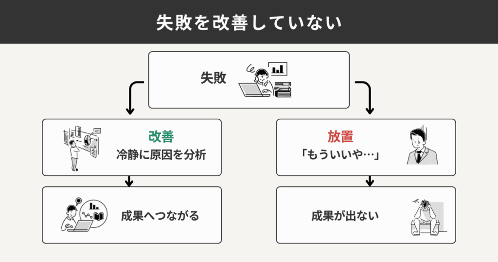 失敗を改善していない