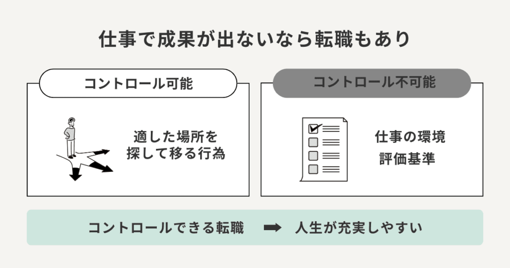 仕事で成果が出ないなら転職もあり