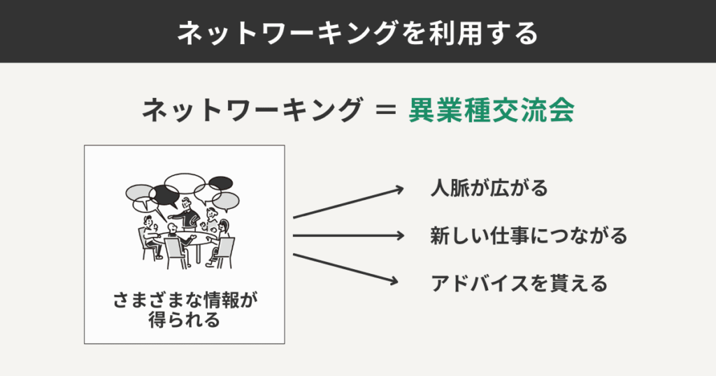 ネットワーキングを利用する