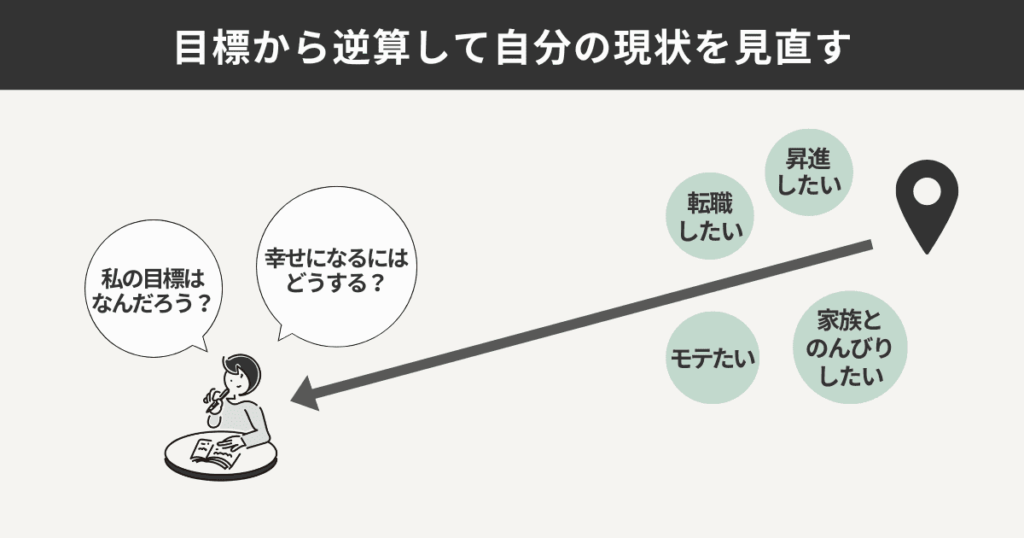 目標から逆算して自分の現状を見直す