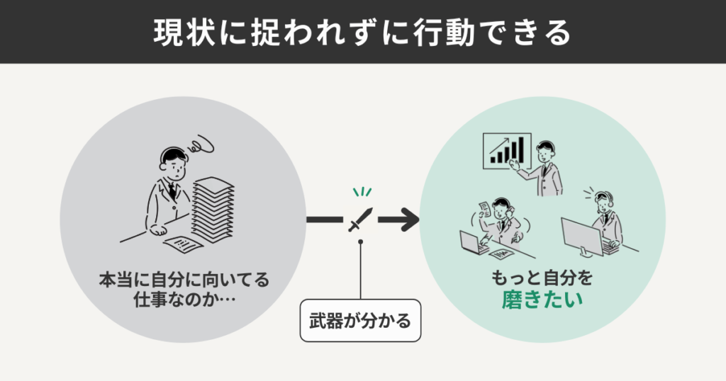 現状に捉われずに行動できる