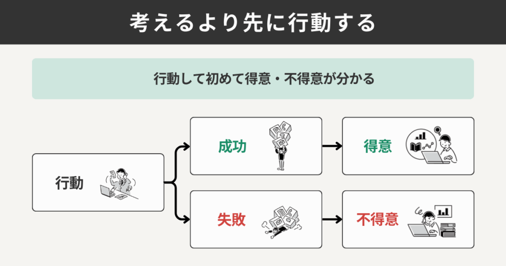 考えるより先に行動する