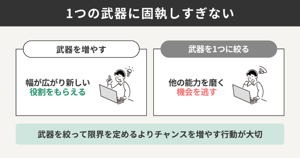 1つの武器に固執しすぎない