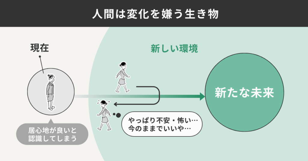 変化するのが怖い