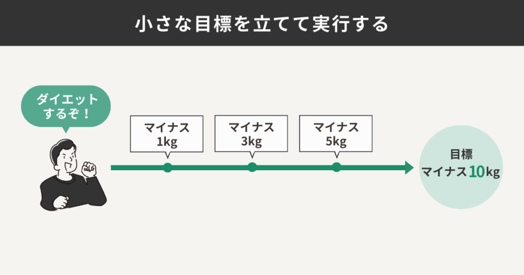 小さな目標を立てて実行する