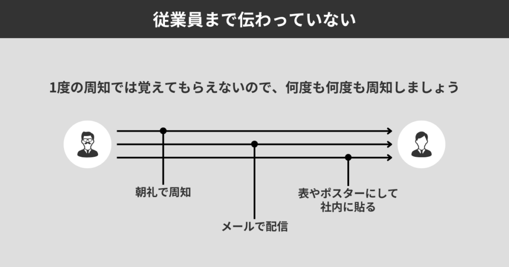 現場に対して何度も改革の必要性を伝える