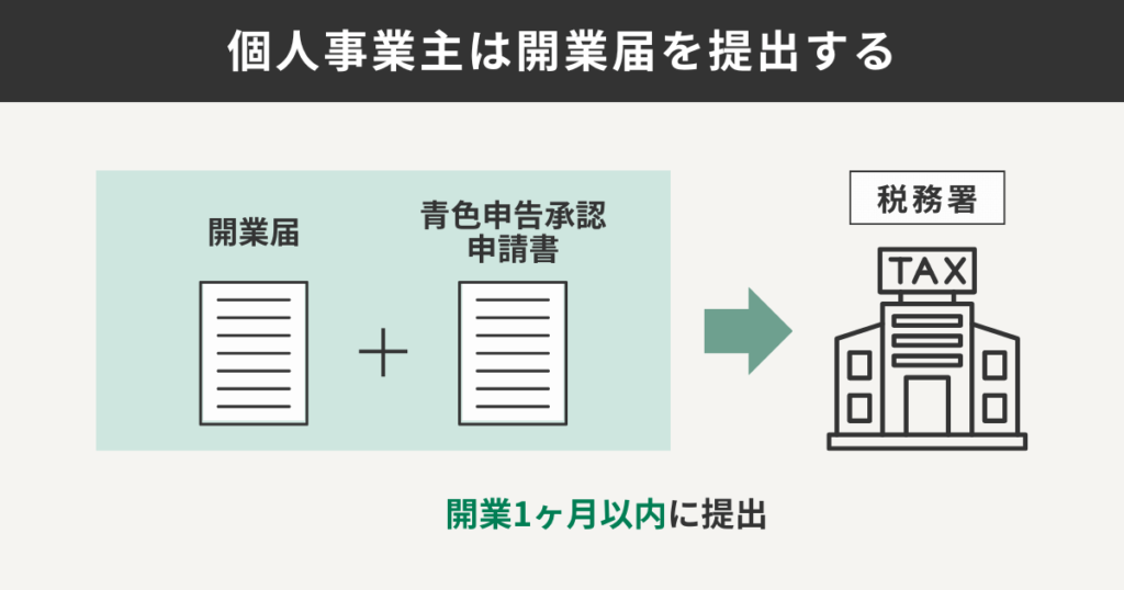 個人事業主は開業届を提出する