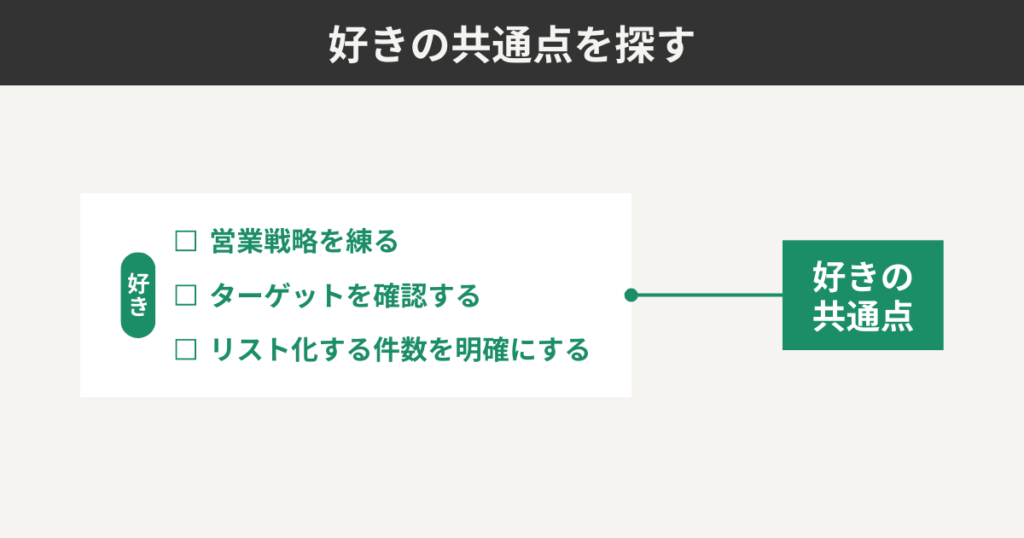 好きの共通点を探す