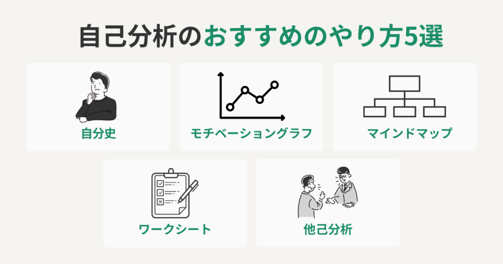 自己分析のおすすめのやり方5選