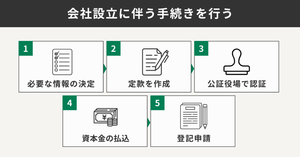 会社設立に伴う手続きを行う