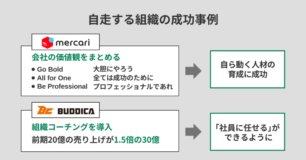 自走する組織の成功事例