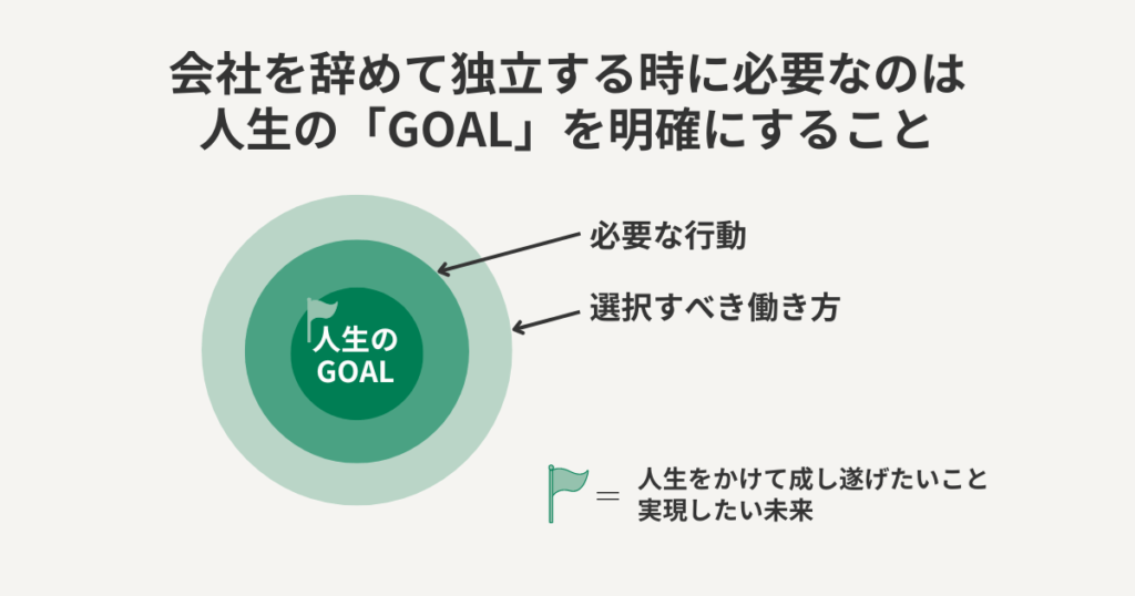 会社を辞めて独立するときに必要なのは人生の「GOAL」を明確にすること