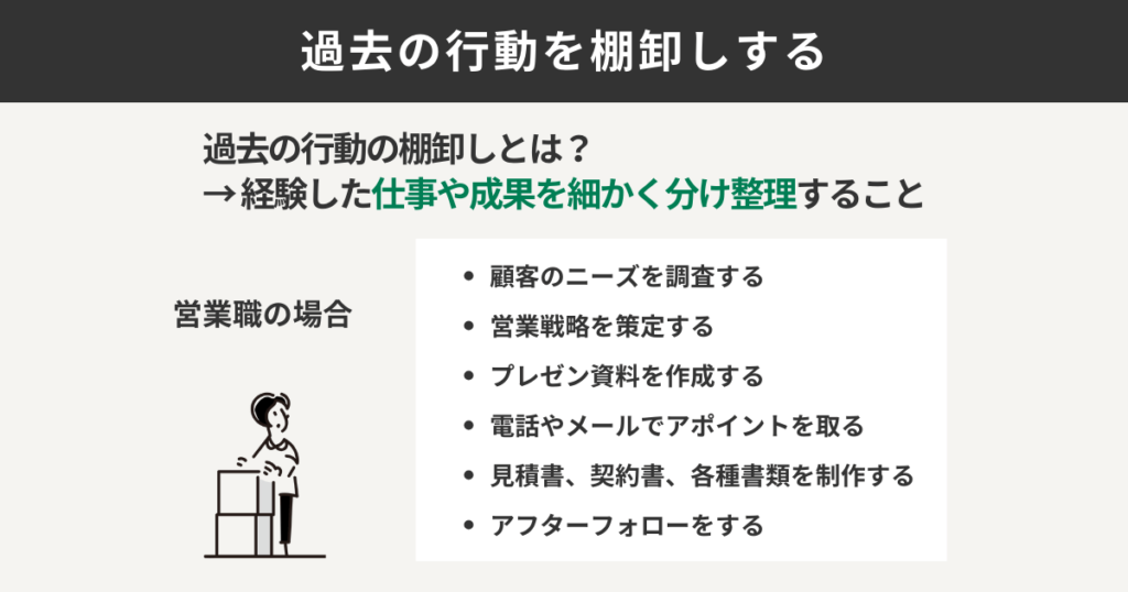 過去の行動を棚卸しする