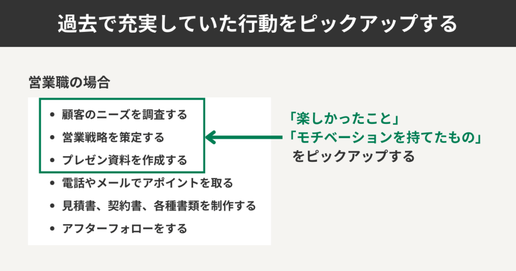 過去で充実していた行動をピックアップする