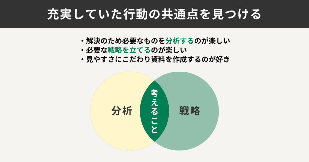 充実していた行動の共通点を見つける