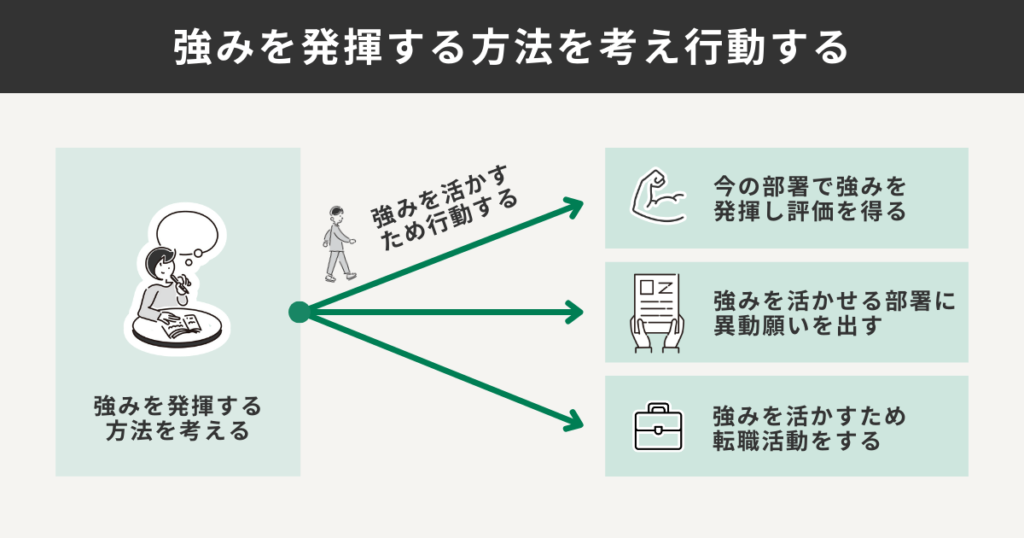 強みを発揮する方法を考え行動する