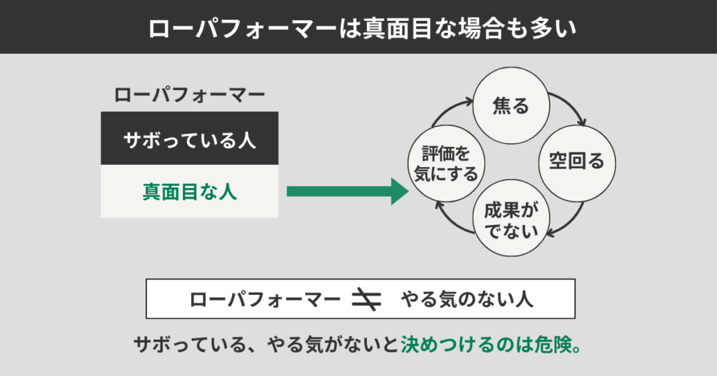 ローパフォーマーは真面目な場合も多い