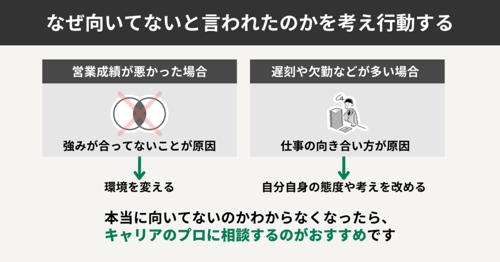 なぜ向いてないと言われたのかを考え行動する