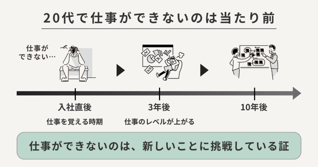 20代で仕事ができないのは当たり前