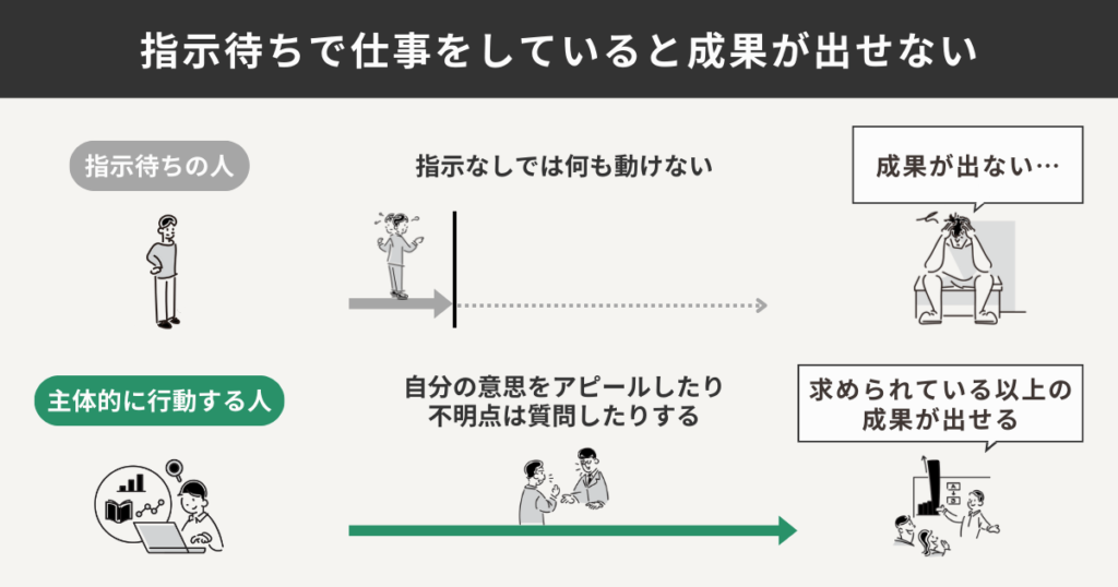 指示待ちで仕事をしていると成果がでない