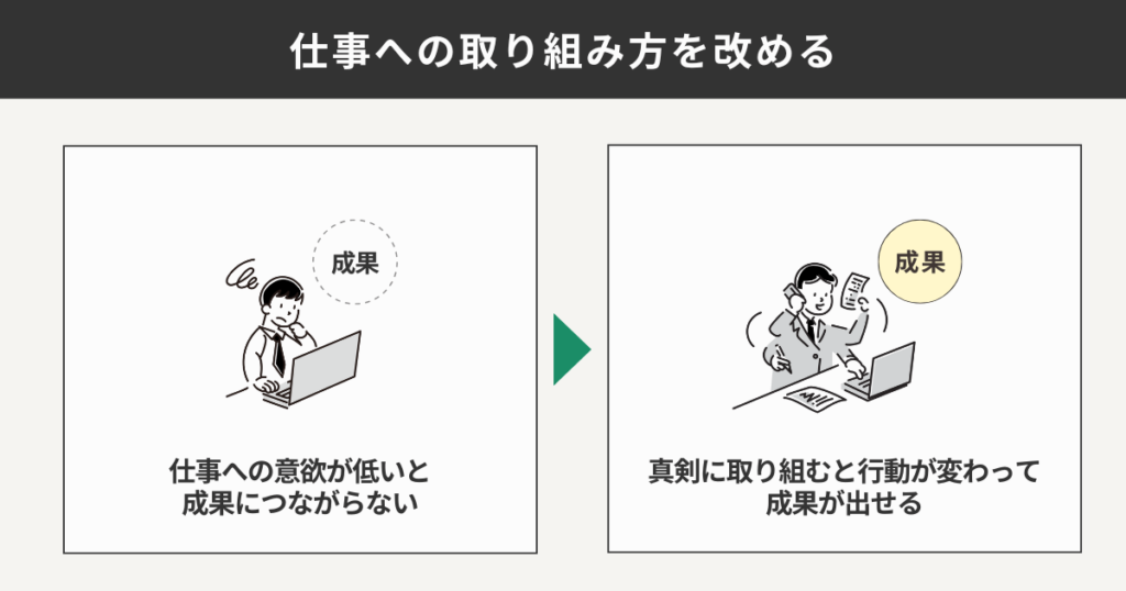 仕事への取り組み方を改める