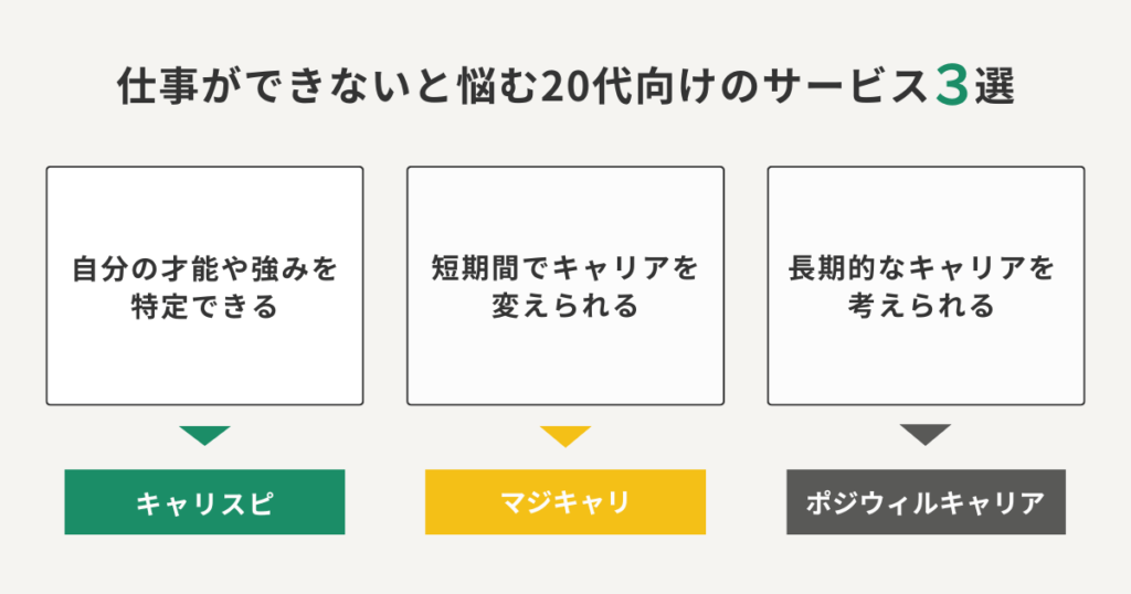 仕事ができないと悩む20代向けのサービス3選