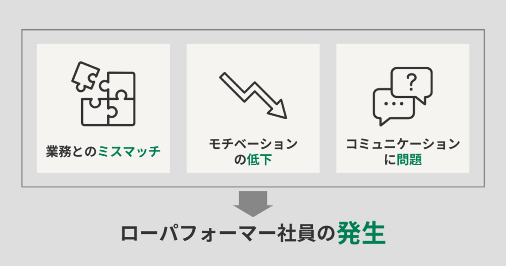 ローパフォーマー社員が発生してしまう理由