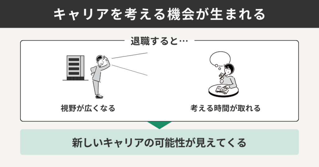 キャリアを考える機会が生まれる