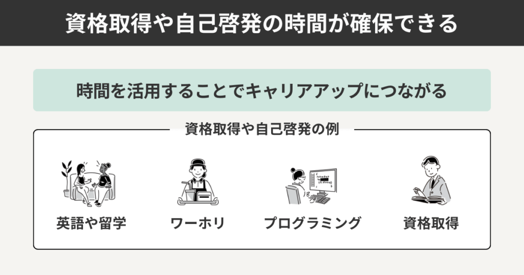 資格取得や自己啓発の時間が確保できる