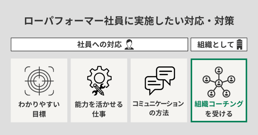 ローパフォーマー社員に実施したい対応・対策