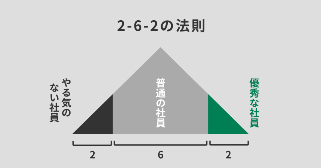 2-6-2の法則