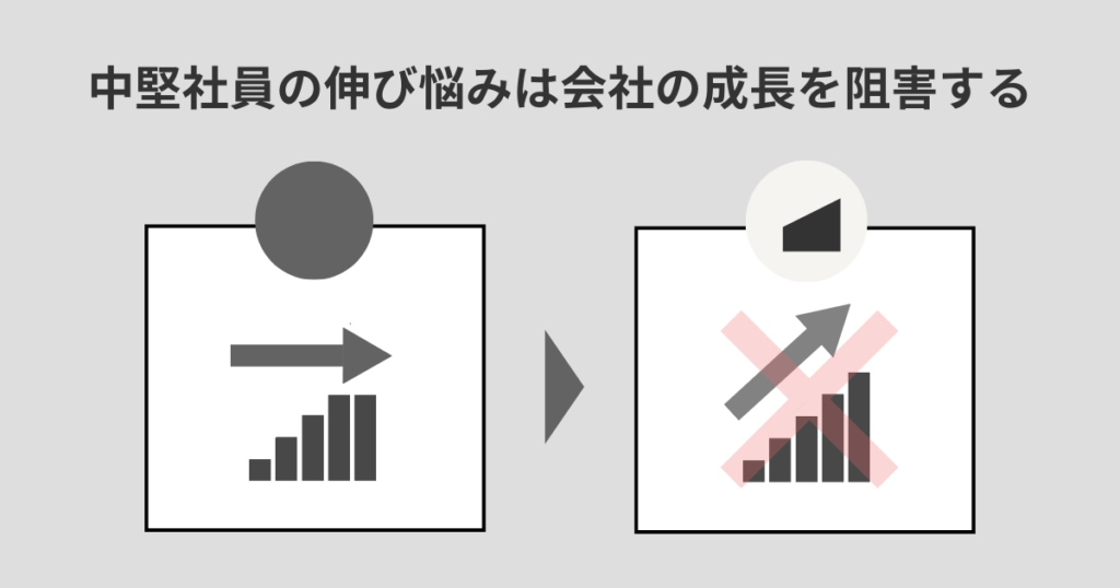 中堅社員の伸び悩みは会社の成長を阻害する