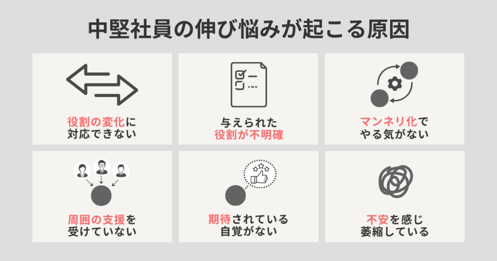 中堅社員の伸び悩みが起こる原因