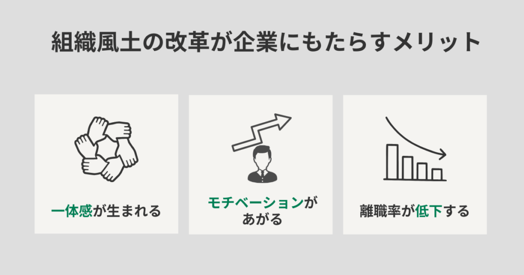 組織風土の改革が企業にもたらすメリット