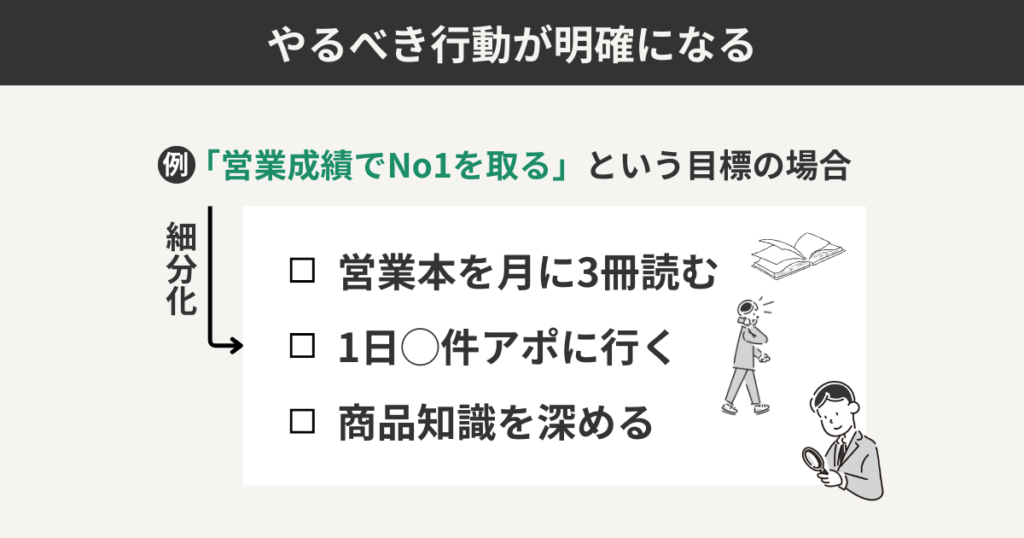 やるべき行動が明確になる