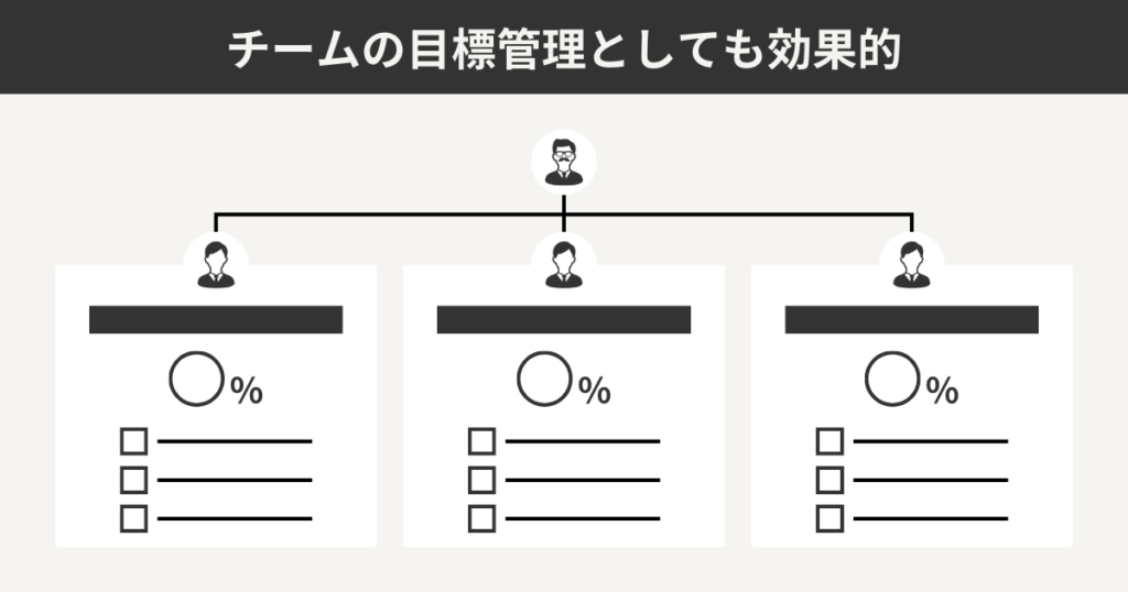 チームの目標管理としても効果的