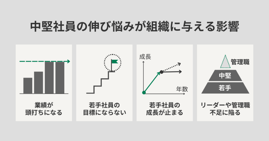 中堅社員の伸び悩みが組織に与える影響