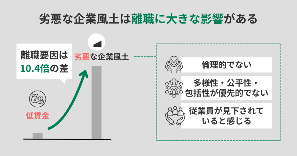 劣悪な企業風土は離職に大きな影響がある